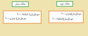 اصلاح طبقه بندی حسابها در نرم افزار سپیدار6