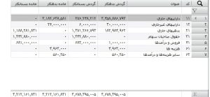 گزارش مرور حسابها در نرم افزار سپیدار10